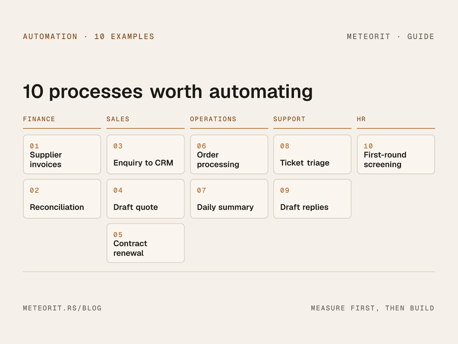 Ten automation examples grouped by finance, sales, operations, support and HR